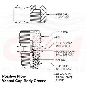 grm positive flow, vented cap body grease fitting
