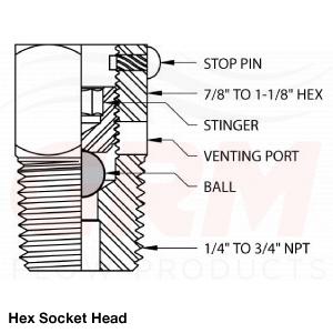 grm hex socket head fittings